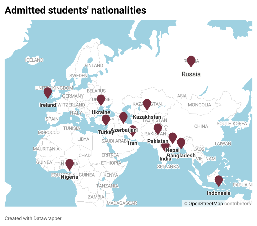 This image has an empty alt attribute; its file name is ULrah-admitted-students-nationalities-1024x900.png